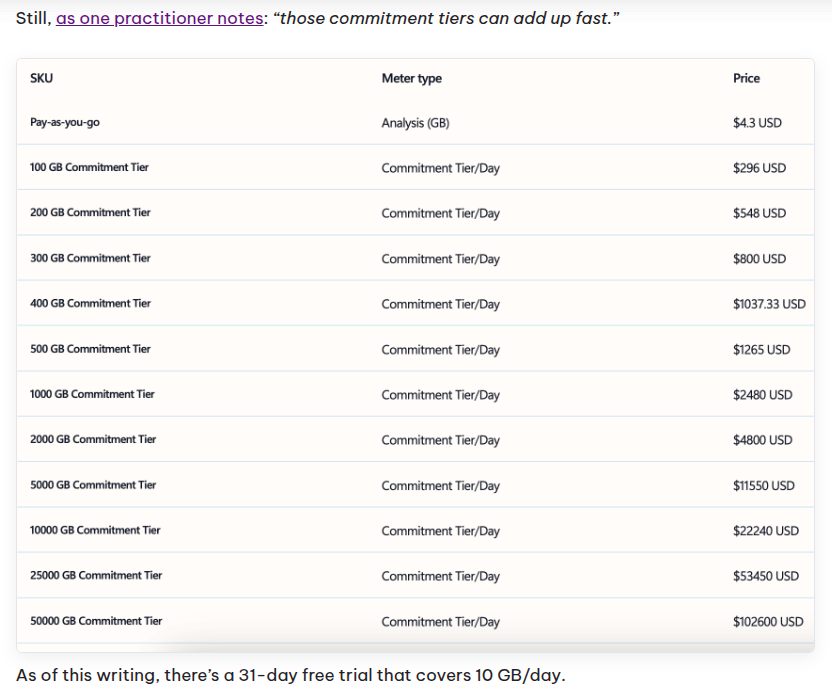 Microsoft Sentinel pricing grid
Source: https://realm.security/microsoft-sentinel-pricing-explained/